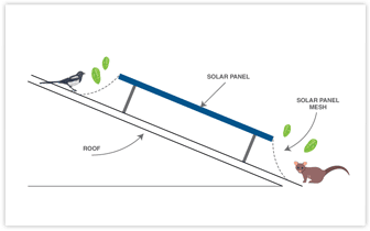fit-to-metal-roof fit to metal roof